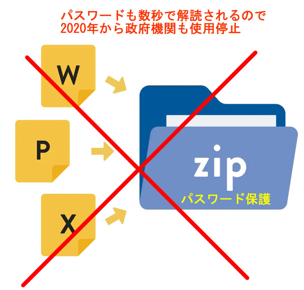 zipファイル廃止